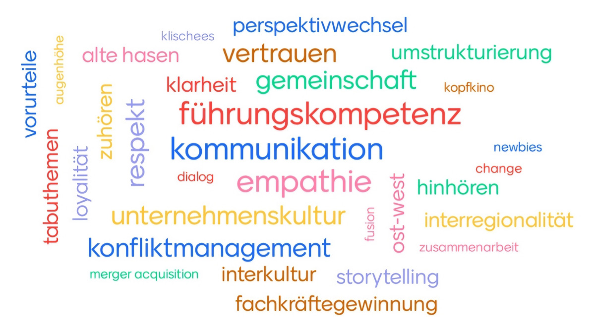 Alexandra Kampmeiers – Storytelling im Business